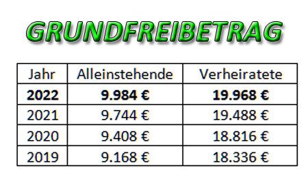 Grundfreibetrag 2022 so erhöht sich dein steuerfreies Gehalt ab 2022